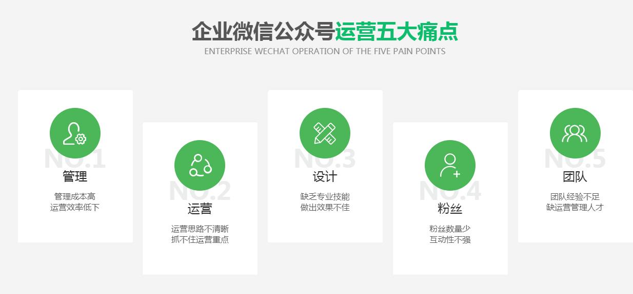 微信巴南公眾號運營痛點